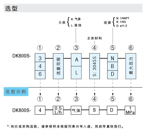 DK800S-3、DK800S-4、DK800S-6 玻璃轉(zhuǎn)子流量計(jì)